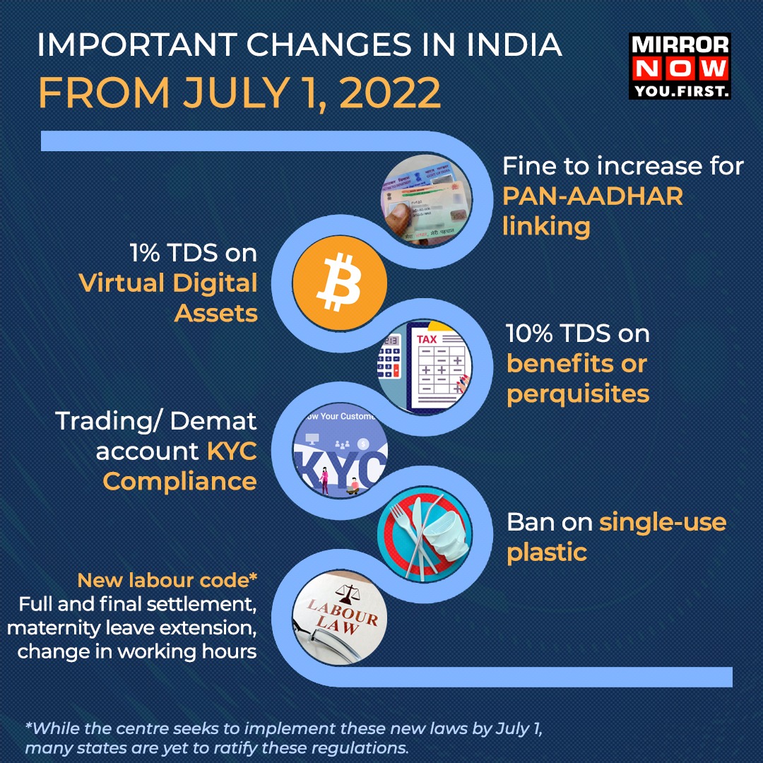 A lot of new rules and regulations will be implemented from July 1. Mirror Now lists down the things that will change across the country starting today. Have a look!

#Aadhaar #plasticban #KYC #July1st