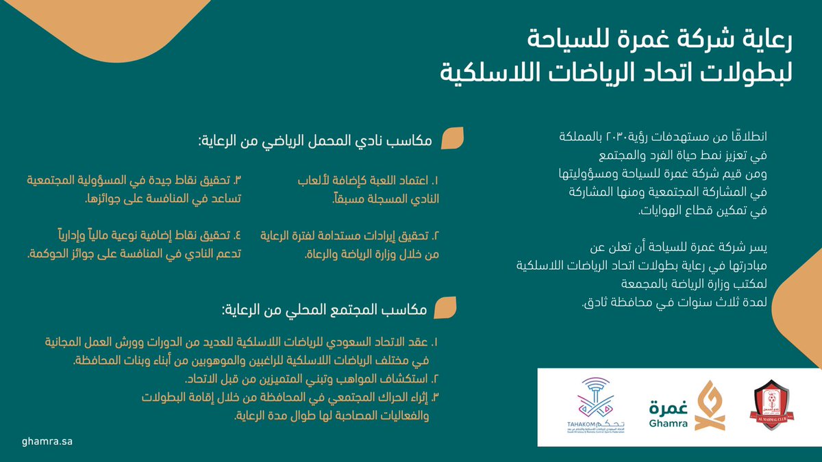 Ghamra_sa's tweet photo. تشرُّف شركة غمرة للسياحة برعاية بطولات @tahakoom في محافظة ثادق لمدة ٣ سنوات ضمن مبادرات @Ghamra_sa في المسؤولية المجتمعية
@aljaber9
@a_alswelim
@Abu_AbdulazizS
@A_ALSUWAILEM2
@Th3diq443
@ClubMahmal 
#ثادق
#المجمعة
#بطولة_المجمعة_الاولى
#اتحاد_الرياضات_اللاسلكية 
#نادي_المحمل https://t.co/XMFwSneTGg