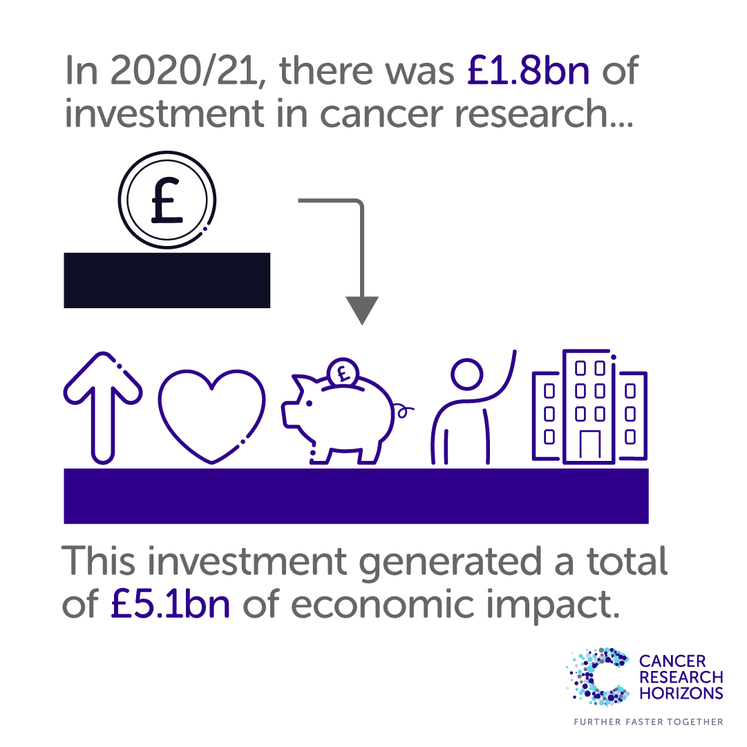 Cancer Research Horizons tweet media