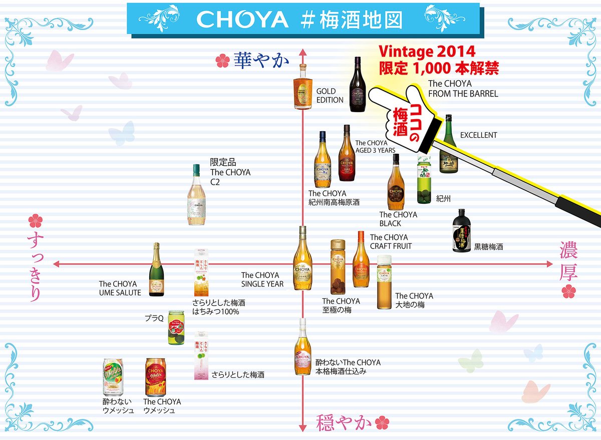 CHOYA(チョーヤ梅酒) on Twitter: