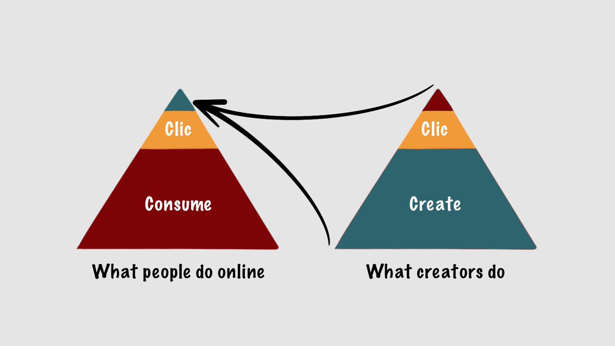 Laura Evans-Hill ⚛ ✏️ | Atomic Visuals® (@evansnifty) on Twitter photo The power of cohort learning:
in 10 mins in our visual critque session, #pencilpirates transformed <a href="/p3ob7o/">Paolo Belcastro</a> atomic visual from ok, to lightning fast to understand.
Here’s the before & after 👇 The power of cohort learning:
in 10 mins in our visual critque session, #pencilpirates transformed <a href="/p3ob7o/">Paolo Belcastro</a> atomic visual from ok, to lightning fast to understand.
Here’s the before & after 👇