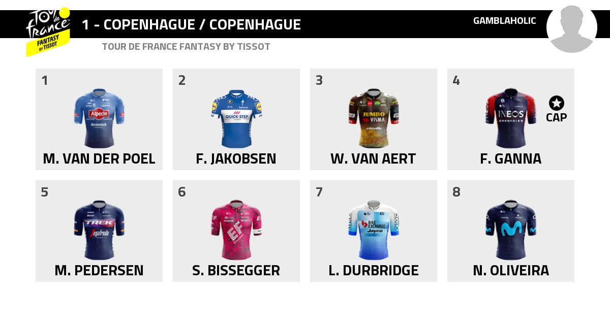 My team for stage 1 #TDF2022 #TDFFantasyByTissot   

Anyone else playing? Friendly side bet??