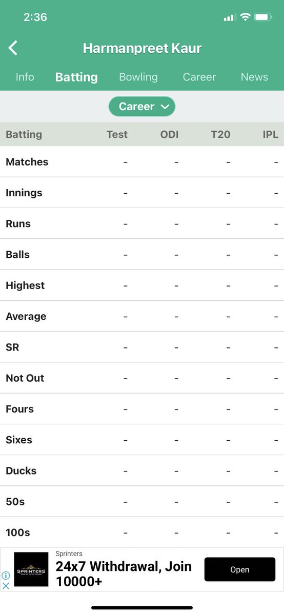 Gbasak14's tweet photo. Hey @cricbuzz , What is the harm in keeping the womens’ cricketer stats? 

Is it too much task for you all?
@BCCI @BCCIWomen @ICC https://t.co/g1bP22KWHP