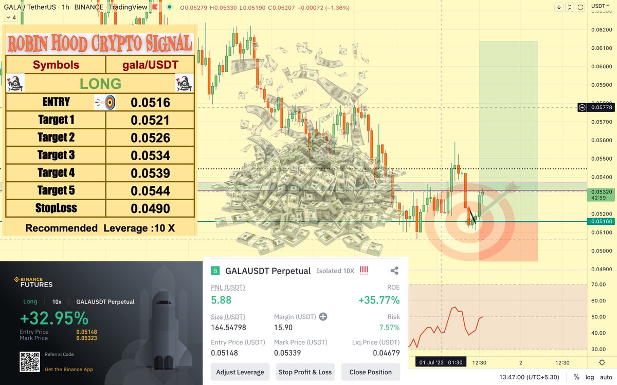 Sandunsampath94's tweet photo. @adaderanasin We are one of the best signaling team in the world. Become a Partner. Welcome!

If you need to buy vip it is still very cheep price but very strong signals.      
💯 % Free signl channel 
https://t.co/OnH5bHlNVi https://t.co/EPiJEPTaKj