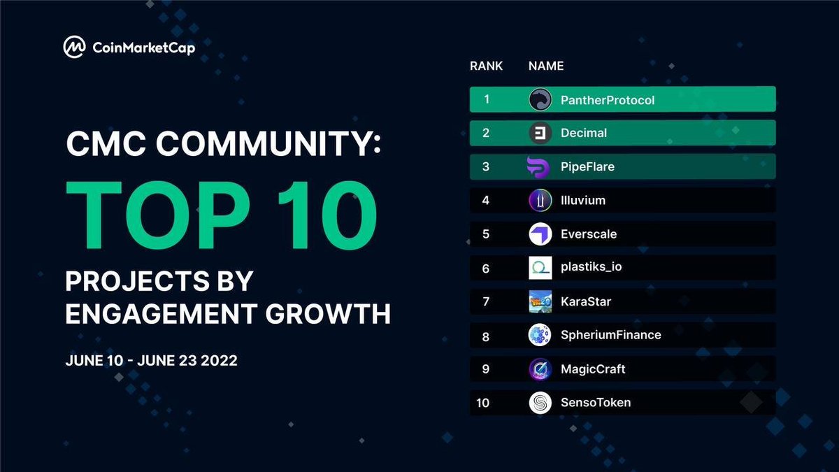 CoinMarketCap tweet media