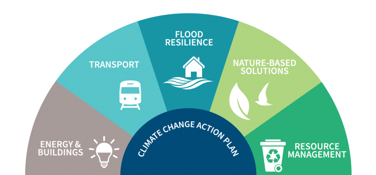 dlrcc's tweet photo. Learn more about our Climate Action projects and initiatives across the themes of Energy & Buildings, Transport, Flood Resilience, Nature Based Solutions and Resource Management here: https://t.co/KOiuJbxc80
@DublinCARO @CodemaDublin
#YourCouncilDay #dlrClimateAction https://t.co/MCbPnHB2sy