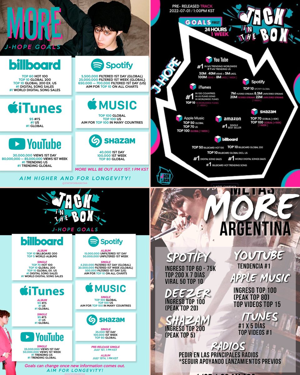 Roocap1's tweet image. Buen día familia!!! Levantarse con More de fondo es espectacular!! 100% recomendable. Vueltita por el Mv y a trabajar....tengan un hermoso día 😘💜

#StreamMore
I'm voting for #jhope_MORE from the 
#JackInTheBox album by #jhope (@BTS_twt) as My Trending Song Choice.