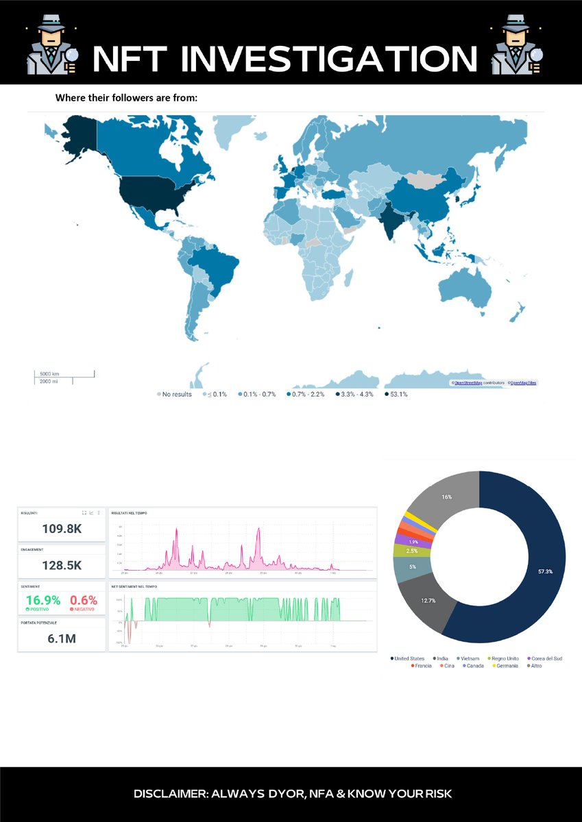 InvestigatioNft's tweet image. This month will mint @MysticsNFT open eyes on this project!
