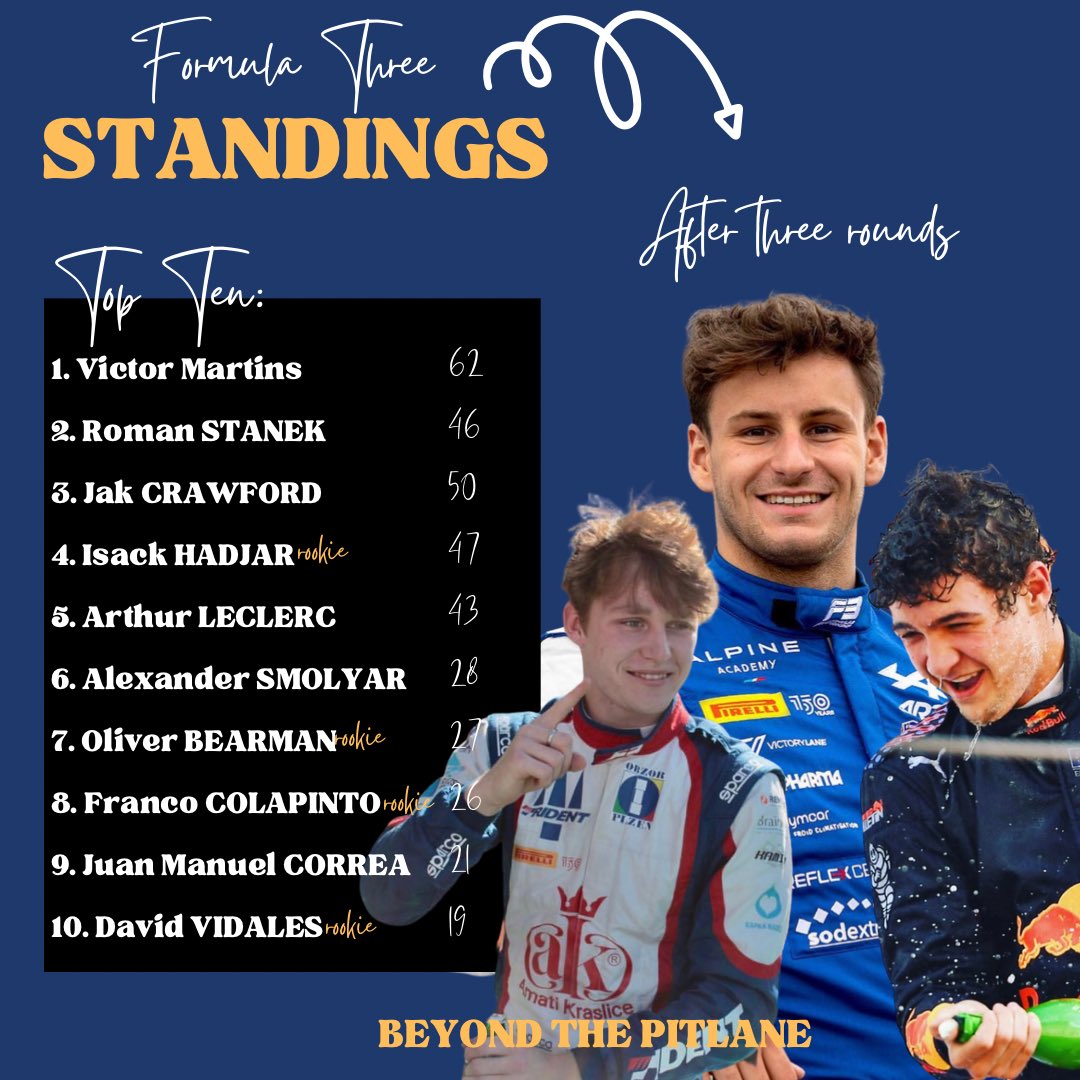 beyondthepit's tweet photo. The Top Ten @FIAFormula3 drivers after the first three rounds. Who are you backing? 💭 #F3 #BritishGP https://t.co/Q4hjq1swiw
