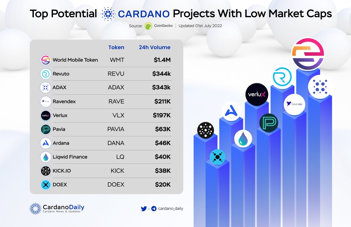 VerluxNFT (@VerluxNFT) / Posts / X