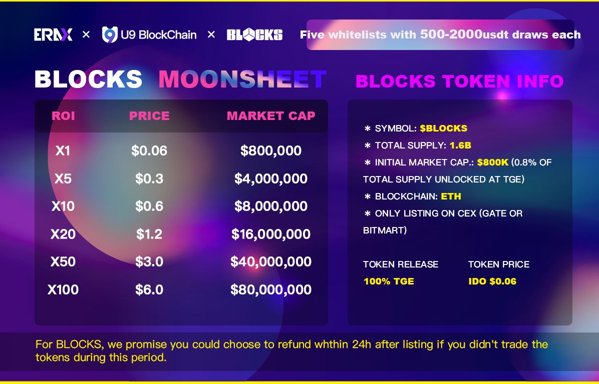 @join_blocks X @ERAXNFT X <a href="/u9_BlockChain/">U9Labs</a> joint activities
🏆Project WL：BLOCKS TOKEN x 5WL 
⌚️Time:2022.07.04 07:00 UTC
1⃣️Like &amp; Retweet 
2⃣️ your bsc adress  
3⃣️@ 3 friends, Pick 5 winners
For BLOCKS, refunds below the issue price within 24 hours