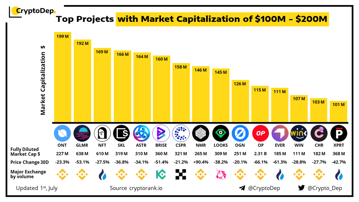 CryptoDep tweet media