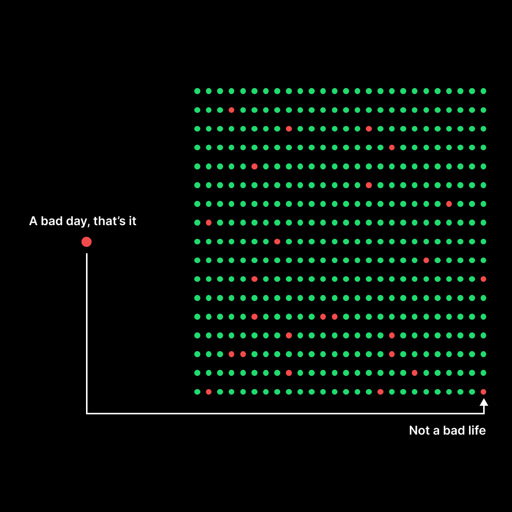 15 Powerful Visuals About Psychology &amp; Life

1.