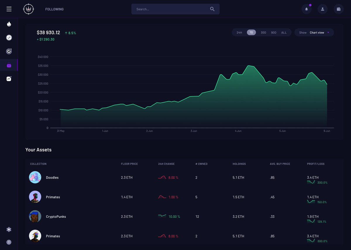 SleepySniperSoc's tweet image. 🎉 #NFTGiveaway 🎉

NEW SNEAK PEEKS. UNDERSTAND YOUR HOLDINGS WITH EASE!👀🎖️

GIVING AWAY:
1 x Free Mint 🔥

To enter:
1. Follow @SleepySniperSoc
2. ♥️ + ♻️
3. tag some friends 🙌

⏰ 48H