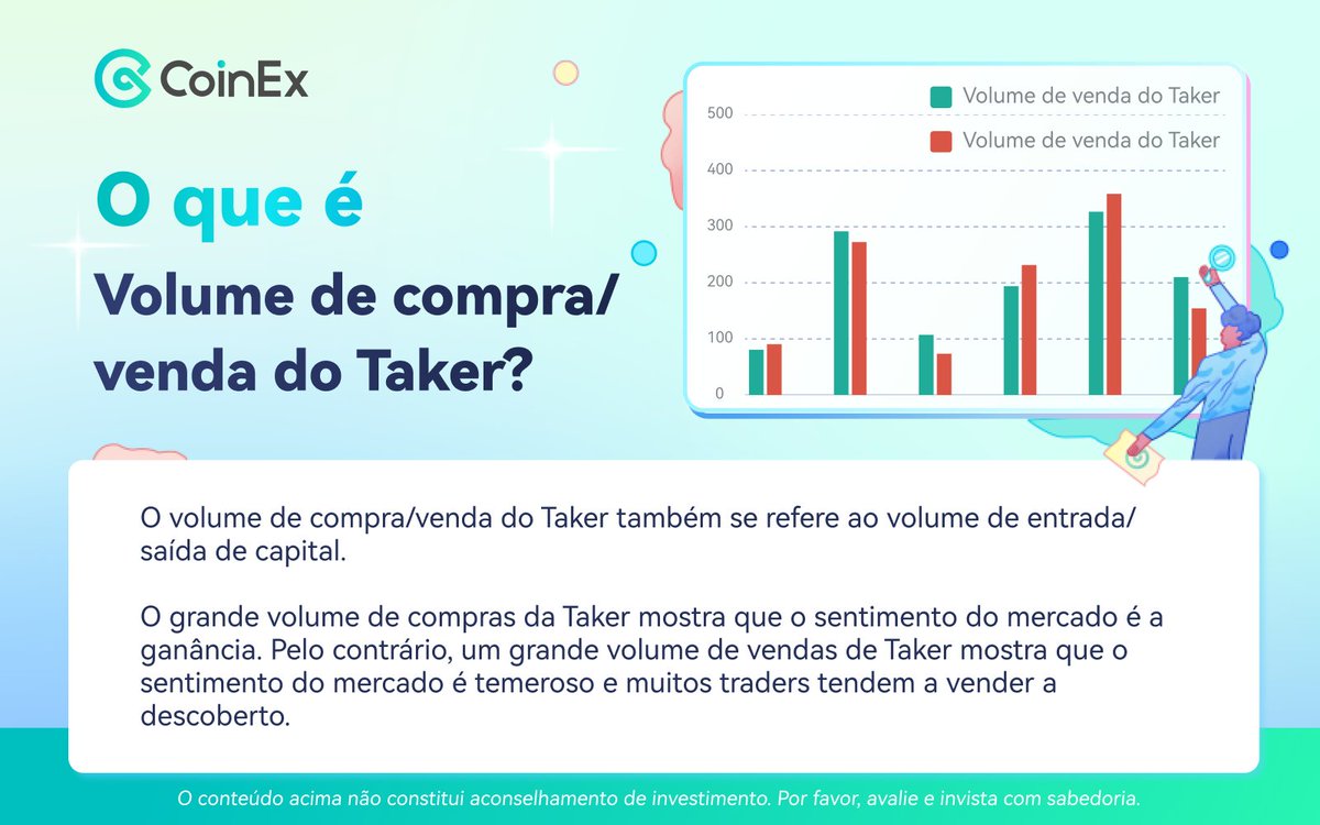 CoinexPortugues's tweet image. ⁉️O que é volume de compra/venda do Taker？

🔗Mais Detalhes：coinex.com/futures/market…

#CoinExAcademia