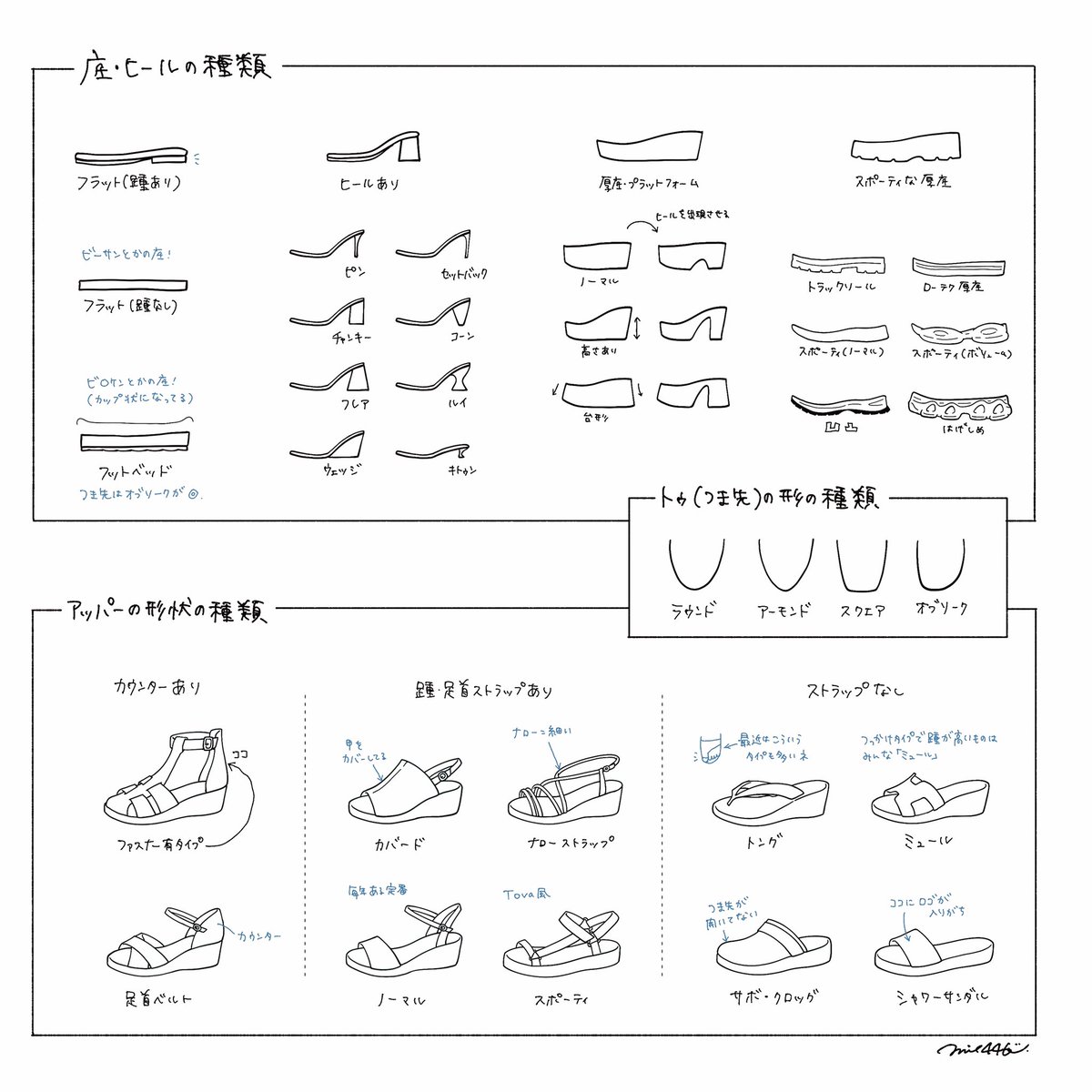 サンダルを描く時に役立つかもしれないチートシートを作りました👡
#靴の描き方tips 