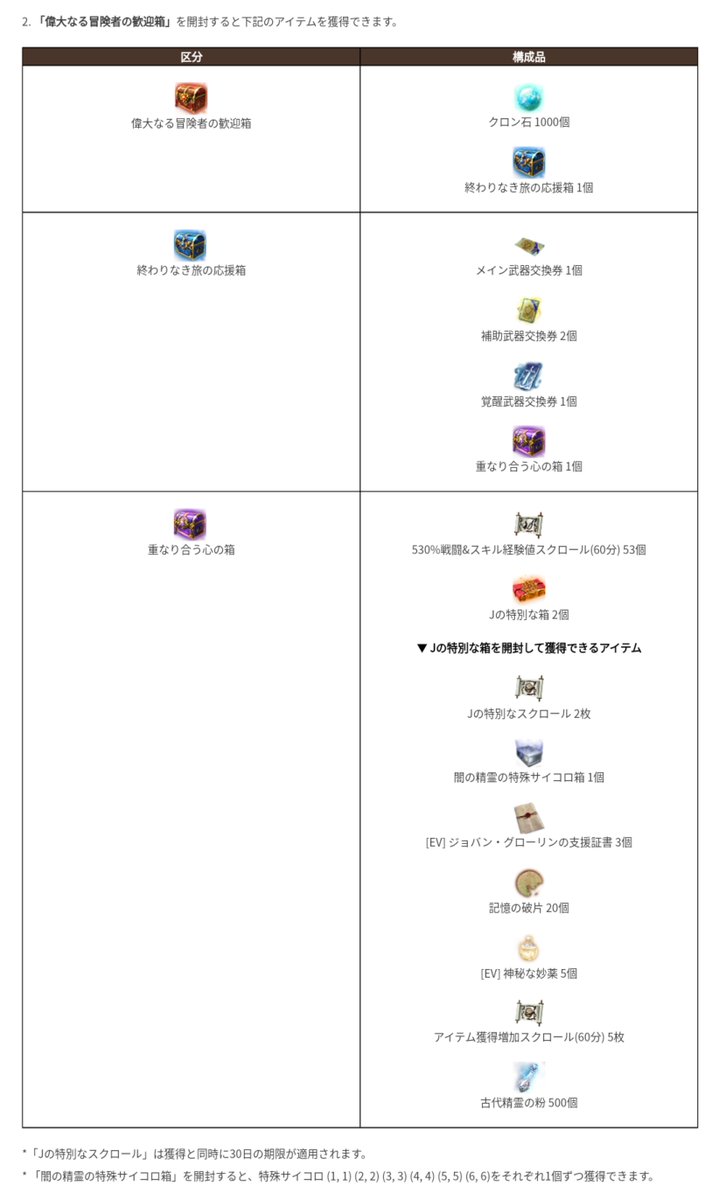 【 全世界直接サービス感謝クーポン 】

GREA-TADV-ENTU-RERS 

PC版 2022年7月1日(金) ～ 2022年8月24日(水)23:59

CS版 全地域: 2022年7月6日(水) 定期メンテナンス ~ 2022年8月25日(木) 00:59 UTC+1

 #黒い砂漠PC
 #黒い砂漠_CONSOLE