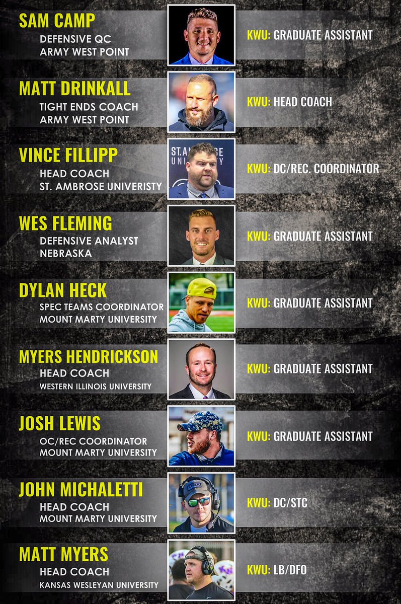 The coaching tree from Kansas Wesleyan University continues to grow! The coaches that have stayed in the profession have spread all over the country.