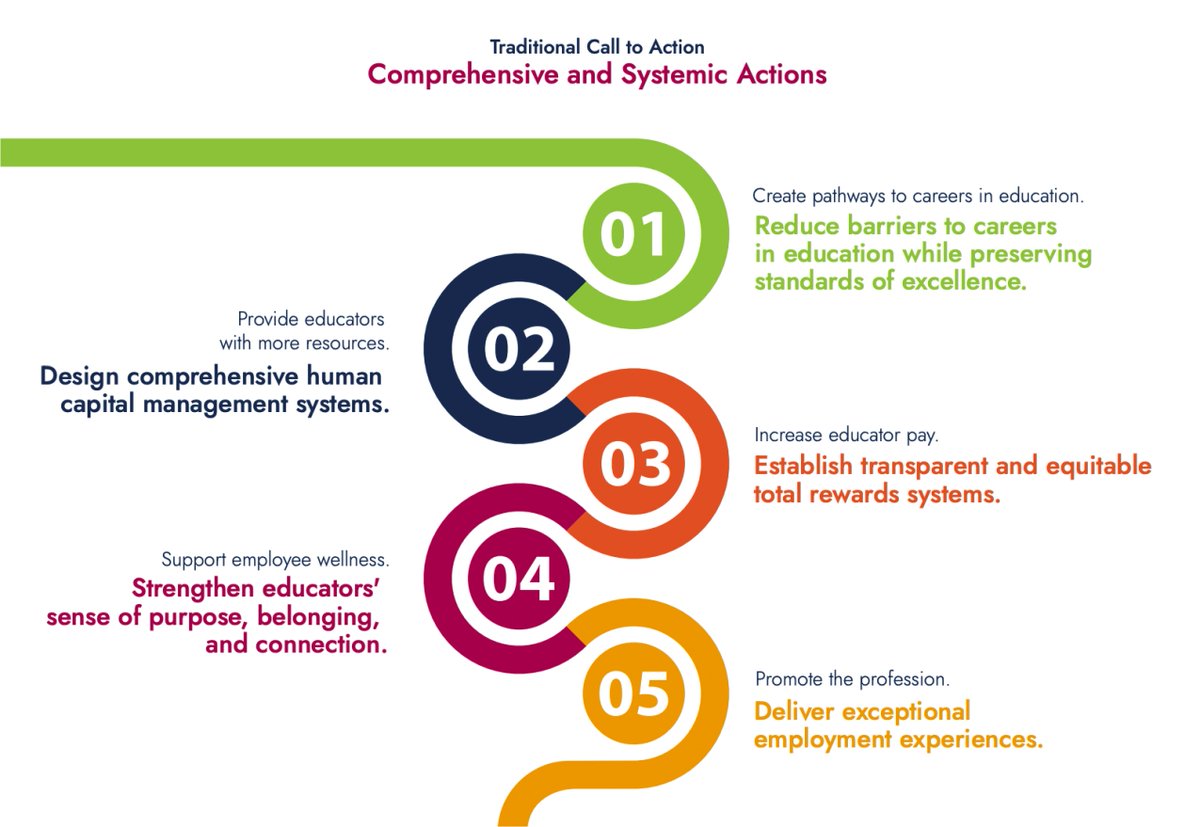 Organizations cannot solve the #EducatorShortage alone. The collaboration and collection of data from <a href="/_AASPA_/">AASPA</a>’s National Educator Shortage Summit is designed to start a collective conversation to identify actions needed at varying levels. bit.ly/3nnoZyl