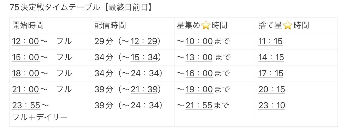 daiki__ichinose's tweet photo. いつも応援ありがとうございます!
ついに明日は75決定戦最終日前日です!!
リマインドさせていただきます!
このタイムテーブルです!!
よろしくお願いします!!
#ジュノンボーイに俺はなる #ジュノンボーイ #ジュノンボーイコンテスト #best150 #best75決定戦 https://t.co/4yv3xOiViw