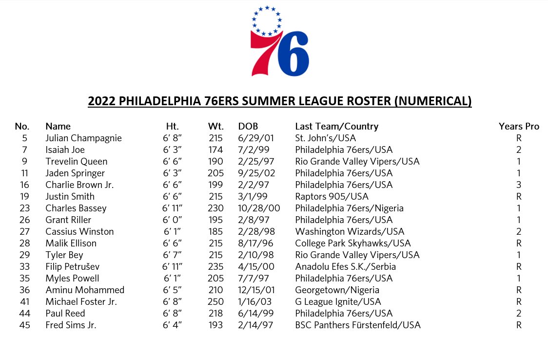 Keith Pompey on Twitter "Sixers Summer League Roster. https//t.co
