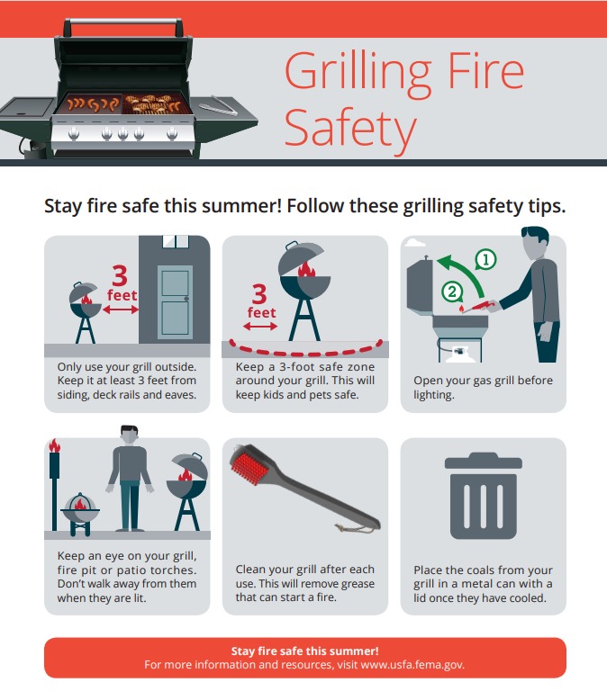 If you are grilling this weekend, here are some safety tips:

💠 Only use grills outdoors, away from siding and deck rails.
💠 Clean grills often &amp; remove grease build-up.
💠 Keep a 3-foot safe zone around grills and campfires.

More: usfa.fema.gov/prevention/out…