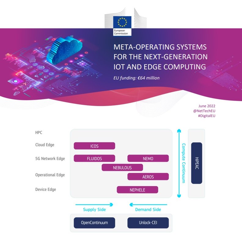 EU_CloudEdgeIoT's tweet photo. Here's an overview of the various projects funded by the EU to strengthen the european cloud-edge-IoT computing domain. 

Discover more here: 
https://t.co/qZjLQqZ4m0
@NetTechEU https://t.co/S3RvhZNwFu