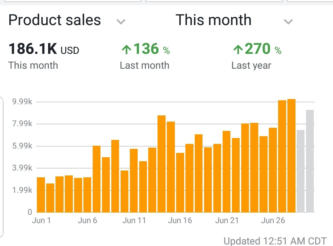 Thank you to the @HunnetLegens for another solid month.