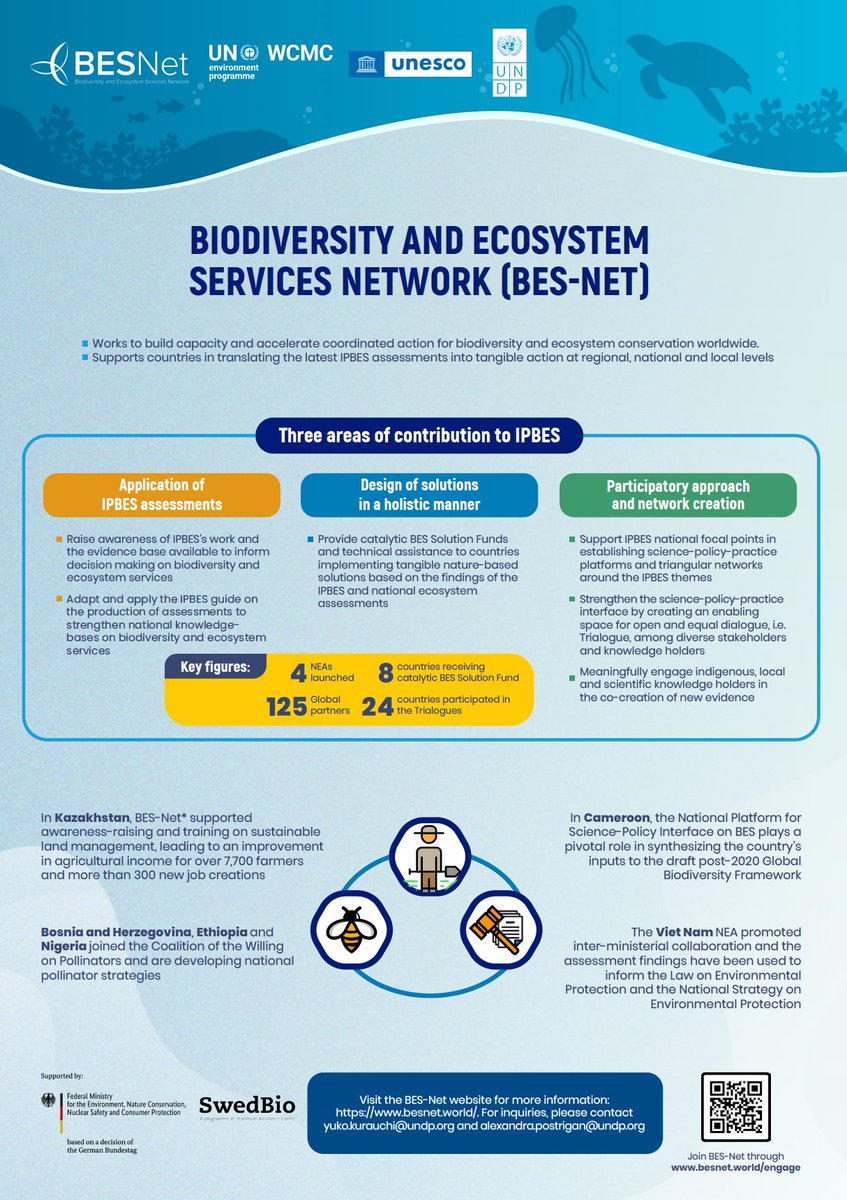 BES-Net (Biodiversity and Ecosystems Network) tweet media