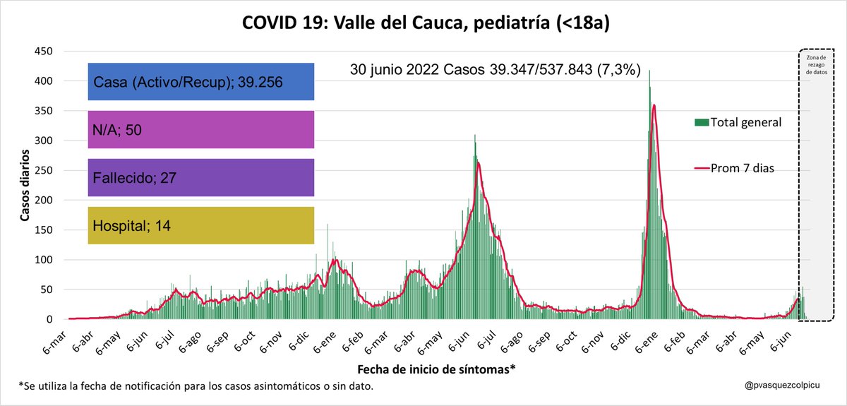 pvasquezcolpicu tweet picture