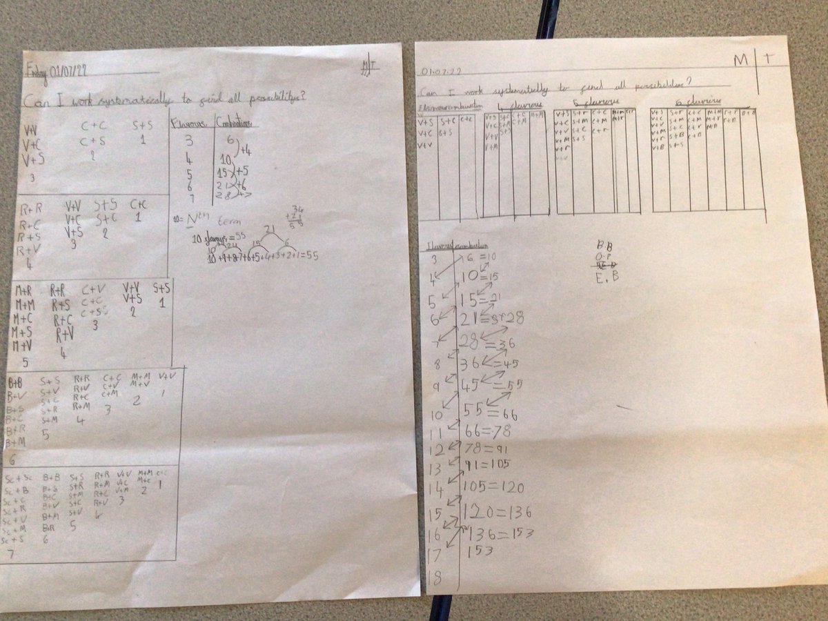 Inquisitive Me being applied in 5ZG this morning. We had collaborative learning and working systematically to solve all combinations of flavours of ice cream, yum yum! <a href="/whitchurchCEFed/">The Whitchurch Church of England Federation</a> <a href="/WhitchurchJun/">Whitchurch CE Junior Academy</a> #wjamaths
