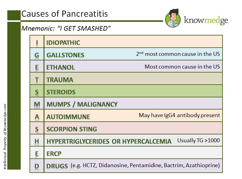 AllieBonBon's tweet photo. @na_akuffo @Gabby_Brauner27 The two missing p’s are posterior duodenal ulcer and pancreatic malformations (like annular pancreas) https://t.co/pXm86rWBl8