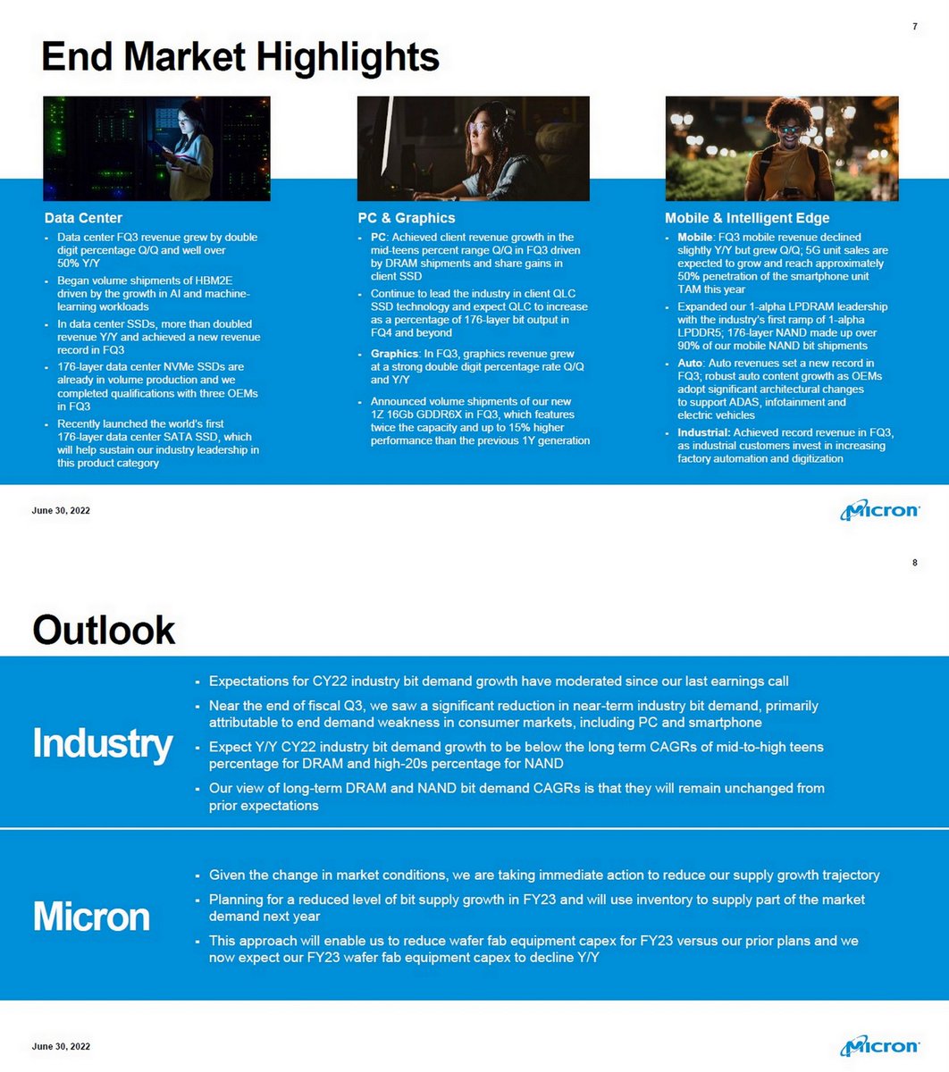 OGAWA, Tadashi on Twitter "=> Micron FQ3 2022, Jun 30, 2022 https