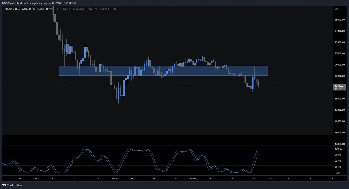 JonatanRLZ's tweet image. The rejection from $BTC looks very clean here. PA is not looking very strong and the potential setup we watched on $COMP this morning will most likely not activate.

You can check the replay here 👇
youtu.be/FOkedxTc2_4