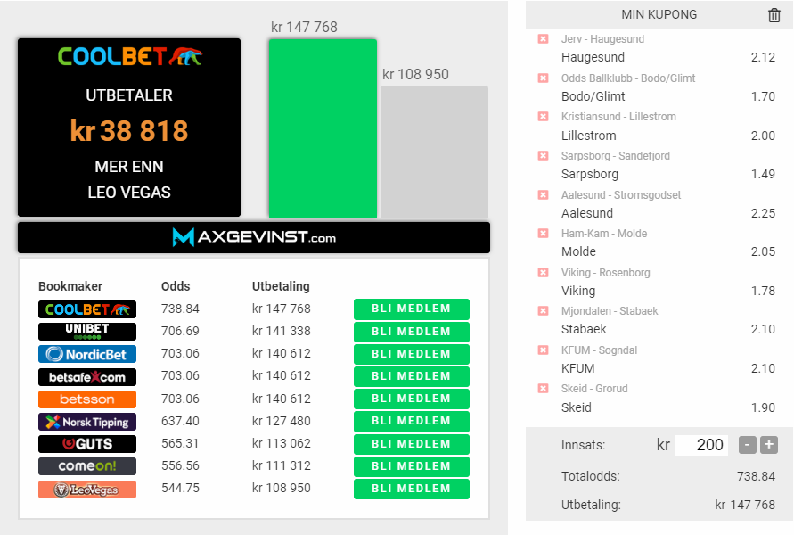 Det er månedsfest hos @CoolbetNorge og vi har fått lov å dele ut 1000 bonuskroner som du for eksempel kan bruke på best odds på #eliteserien og #obosligaen i helgen🎉

Følg oss + trykk ❤️, så er du med i trekningen om en drøy time⚽️
#ESNball #2fotball