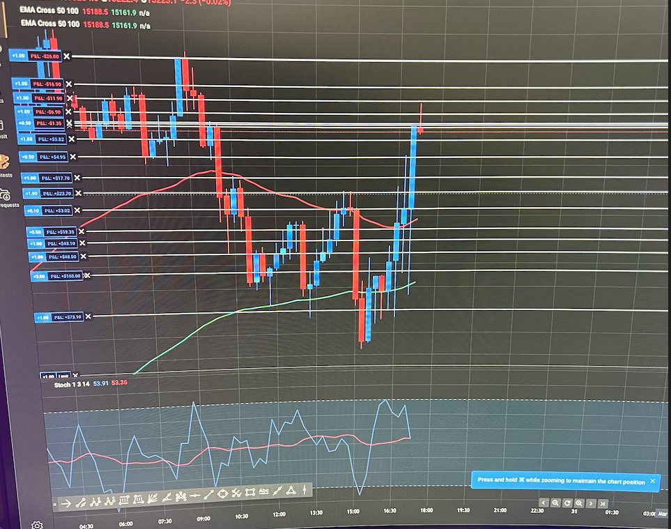 IOSdeveloper95's tweet image. Here I would like to share with you some of my trading: