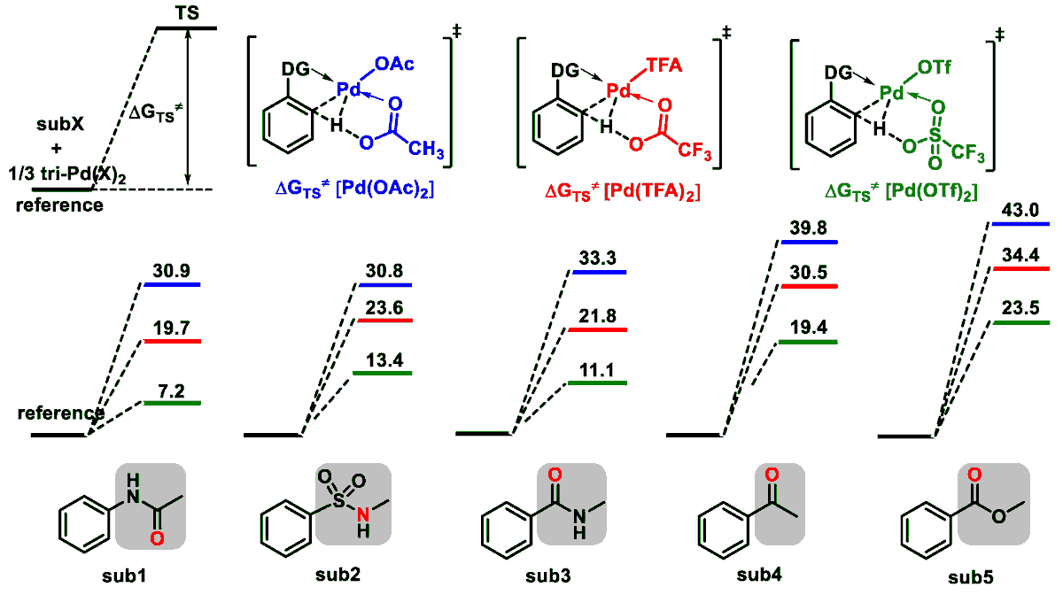 Molecules_MDPI's tweet photo. #RecommendedPaper #HighlyAccessedPaper
The Activating Effect of Strong Acid for Pd-Catalyzed Directed C–H Activation by Concerted Metalation-Deprotonation Mechanism
By Tian-Yu Sun, et al.
👉https://t.co/E84qUiH49e
#metalation
#deprotonation
#electrophilicity
#basicity https://t.co/ncZk0noNCj
