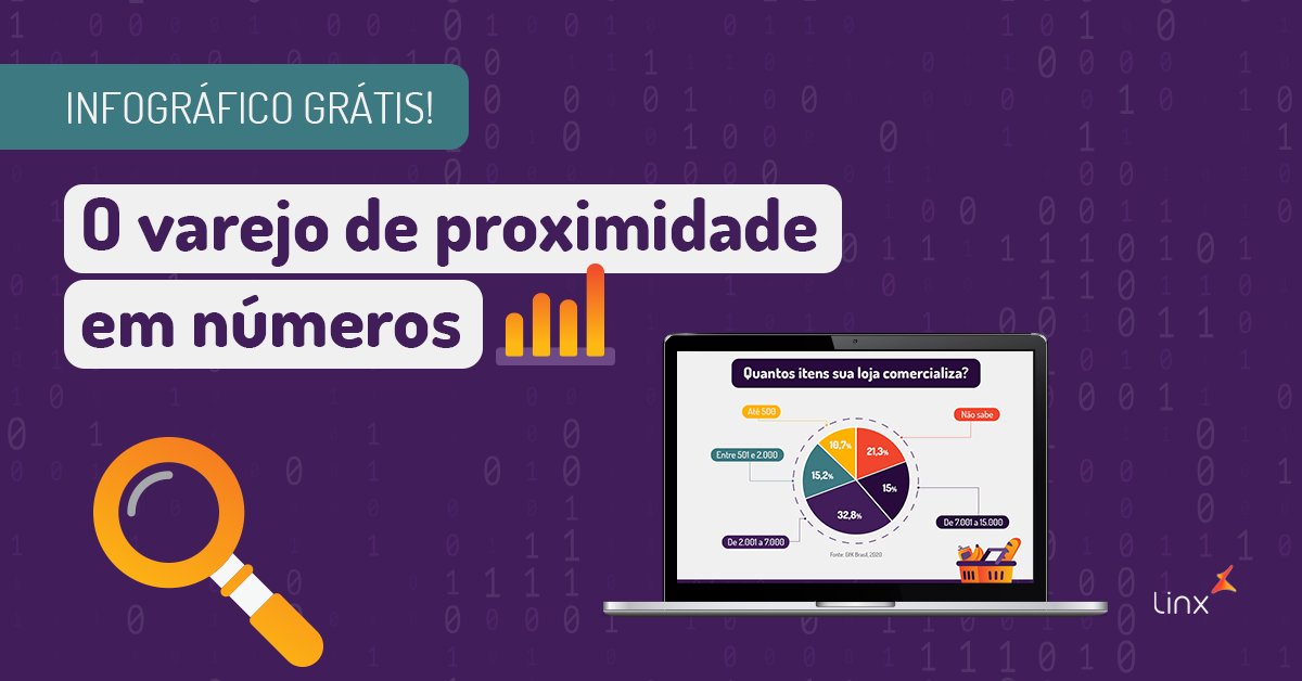 LinxRetail's tweet image. O varejo de proximidade cresceu muito durante a pandemia.
Conheça os números de destaque do segmento, baixe o infográfico grátis: x.linx.com.br/3ubJnWY