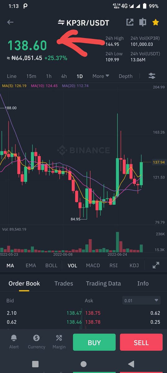 cryptoguyNG's tweet photo. $Kp3r is that you???
This coin will definitely do more than Ethereum soon! Just watch out!
#Kp3r #Keep3r
#btc #bnb #crypto https://t.co/Z1JRLO9VdB