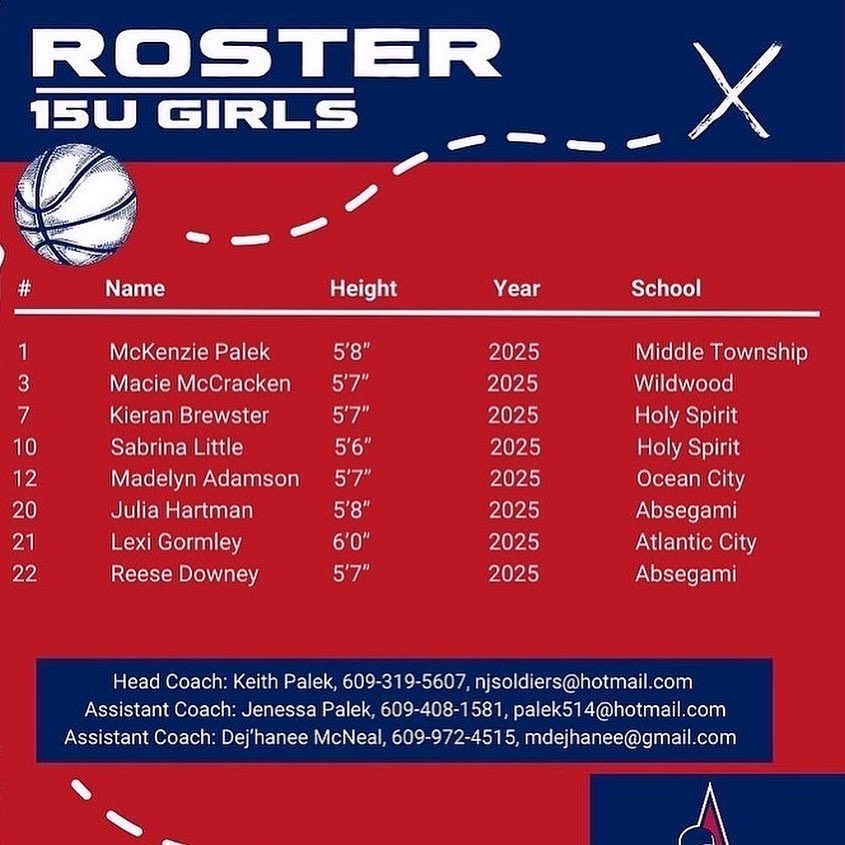 Coach Keith (@coachkeithbball) on Twitter photo 15u NJ Soldiers-HGSL <a href="/TFNsRun4Roses/">TFN's Run 4 Roses</a> schedule in Kentucky from July 5-8! Huge July for this group, who’s quickly becoming known as a team that can beat anyone! This 2025 group features multiple players ranked high in the State of NJ n that number will increase. Schedule n roster👇 15u NJ Soldiers-HGSL <a href="/TFNsRun4Roses/">TFN's Run 4 Roses</a> schedule in Kentucky from July 5-8! Huge July for this group, who’s quickly becoming known as a team that can beat anyone! This 2025 group features multiple players ranked high in the State of NJ n that number will increase. Schedule n roster👇