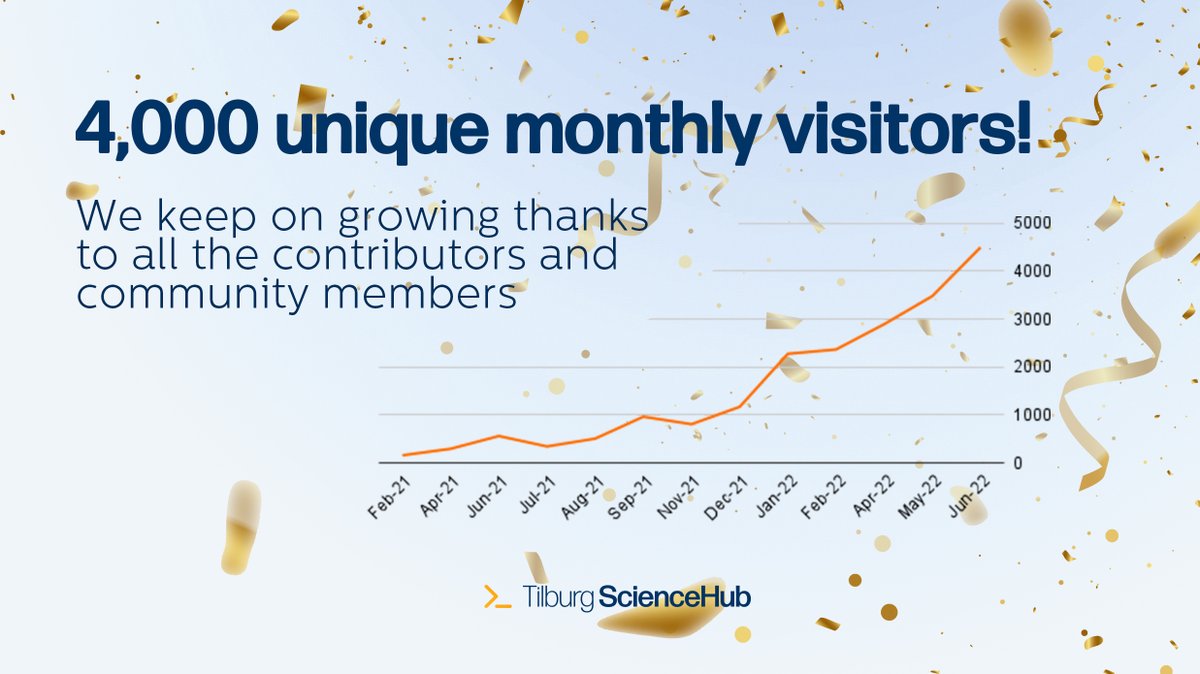 Last month we surpassed the 4,000 monthly visitors! 

Our content and the number of visitors are growing strongly. Last month we added two tutorials and three building blocks. Big thanks to all contributors for making this growth possible.