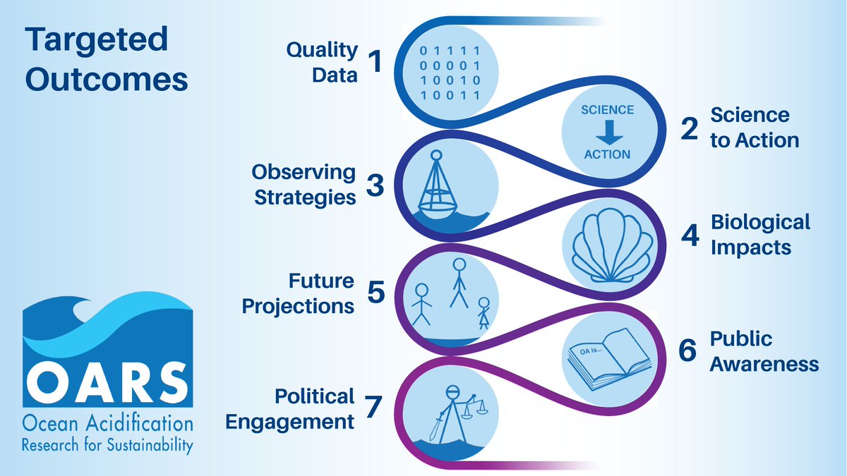 OARS Ocean Decade tweet media