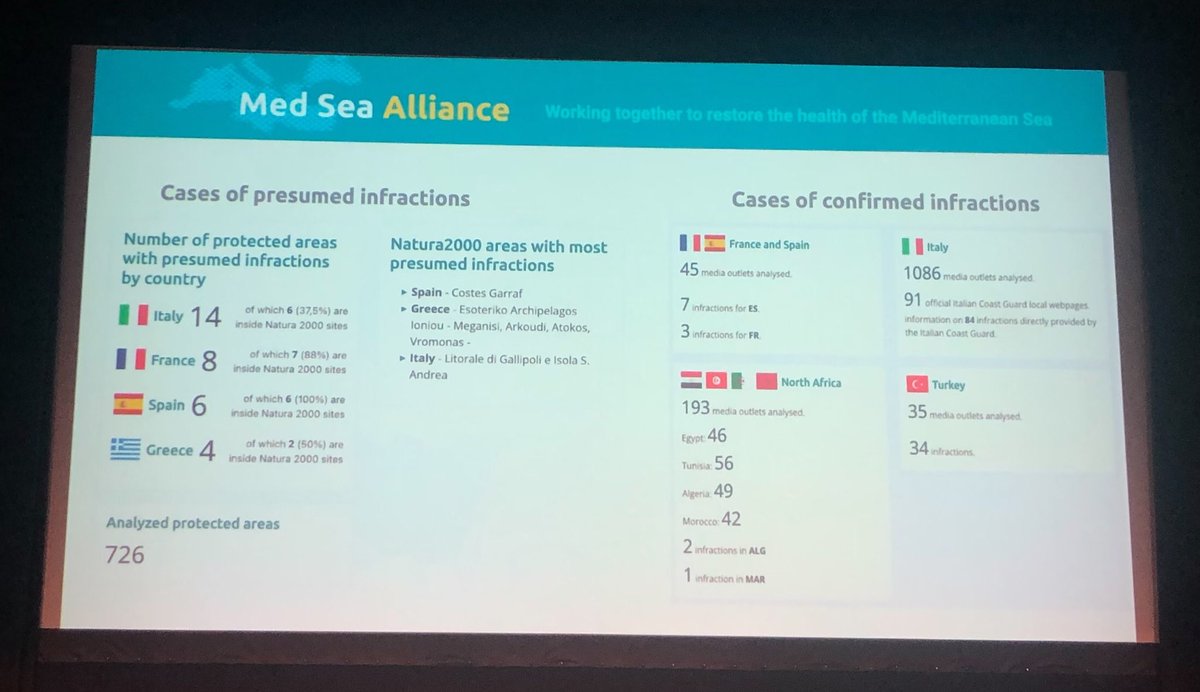 Παρουσίαση της #MedSeaAlliance Atlas - μιας νέας πλατφόρμας για τον εντοπισμό παράνομης αλιευτικής δραστηριότητας #bottomtrawling σε #MPAs της Μεσογείου #MedSea στη 2η Παγκόσμια Διάσκεψη του ΟΗΕ για τους #Ωκεανούς #Λισαβόνα #UNOC2022 #SaveOurOcean #SDG14 #Trawling