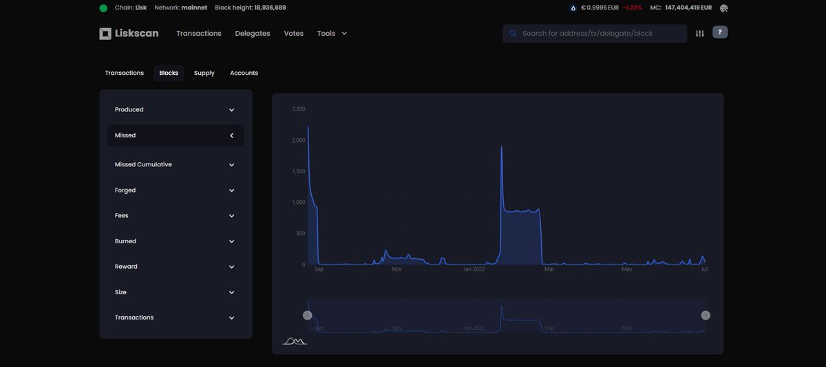 Liskscan.com tweet media