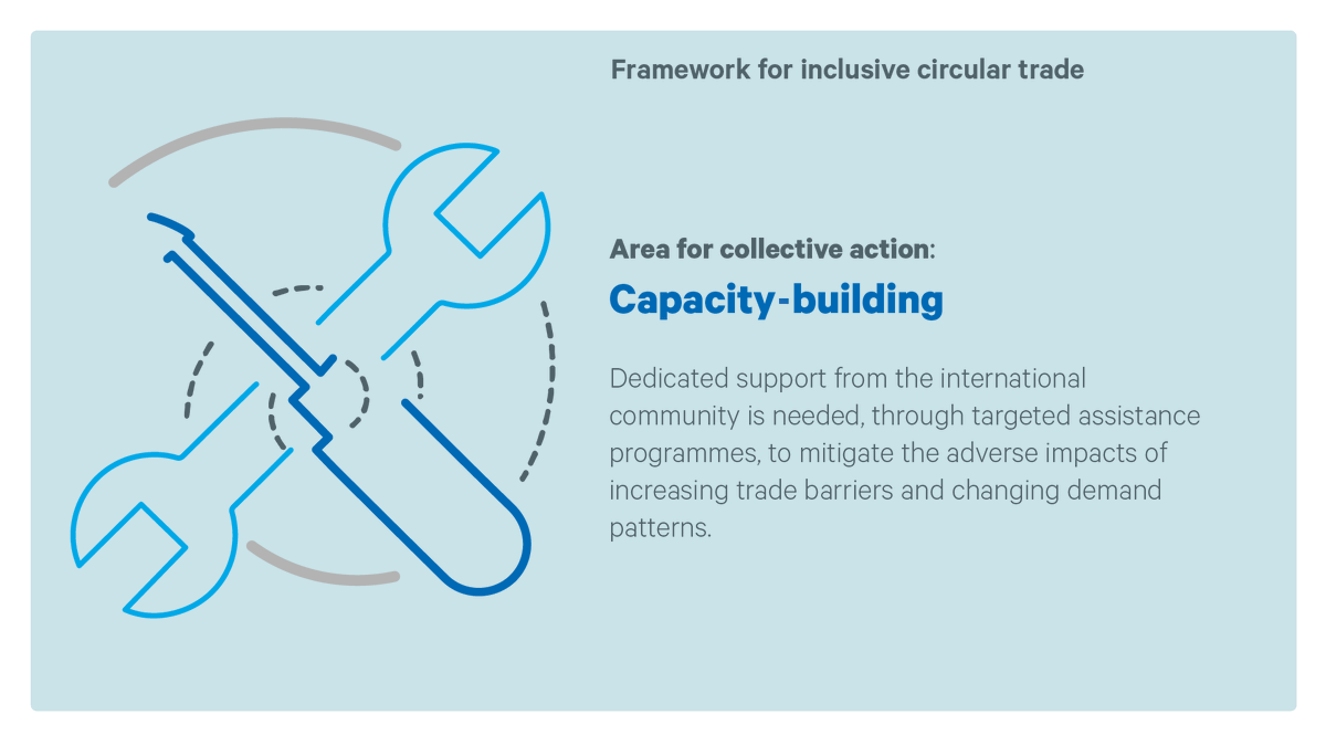 IEEP_eu's tweet photo. The circularity divide between wealthy and poorer countries is growing 📈
Capacity building is needed to make sure everyone benefits from a #CircularEconomy.

Read the new framework for inclusive circular trade 🔍

👉 https://t.co/feNBApD0iA

#CETrade https://t.co/W9En30Wle5