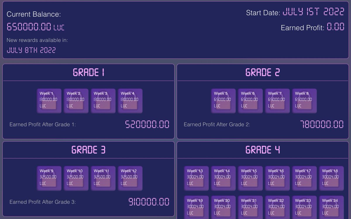 LucretiusNet's tweet photo. Those who has participated in Burn to Earn "25" can check their rewards status by entering their wallet address in the provided field.
https://t.co/MeXkuXYS5E
Contact our admin in telegram for any issue & inquiry.
#Lucretius #XRPL #MetaVerse #B2E25 #GP36 https://t.co/SOalNxnhZS