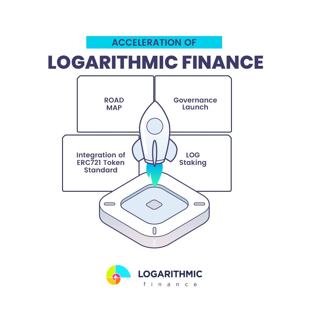 LOGARITHMIC_FI's tweet photo. LOGARITHMIC FINANCE 🪝

ROADMAP Q3 

◽️Integration of ERC721 Token Standard
◽️Governance Launch
◽️$LOG Staking https://t.co/21a8WrMt3d