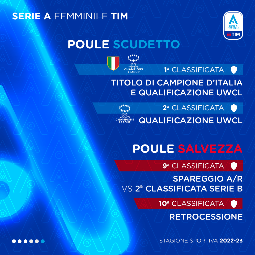 SerieA_Women's tweet photo. 𝙇'𝙄𝙉𝙄𝙕𝙄𝙊 𝘿𝙄 𝙐𝙉𝘼 𝙉𝙐𝙊𝙑𝘼 𝙀𝙍𝘼 💫

📌 Oggi, 1° luglio, il massimo campionato femminile entra ufficialmente nell'𝙚𝙧𝙖 del 𝙥𝙧𝙤𝙛𝙚𝙨𝙨𝙞𝙤𝙣𝙞𝙨𝙢𝙤 con il via della stagione sportiva 2022/23! 😍🎊

#SerieAFemmnile @TIM_Official