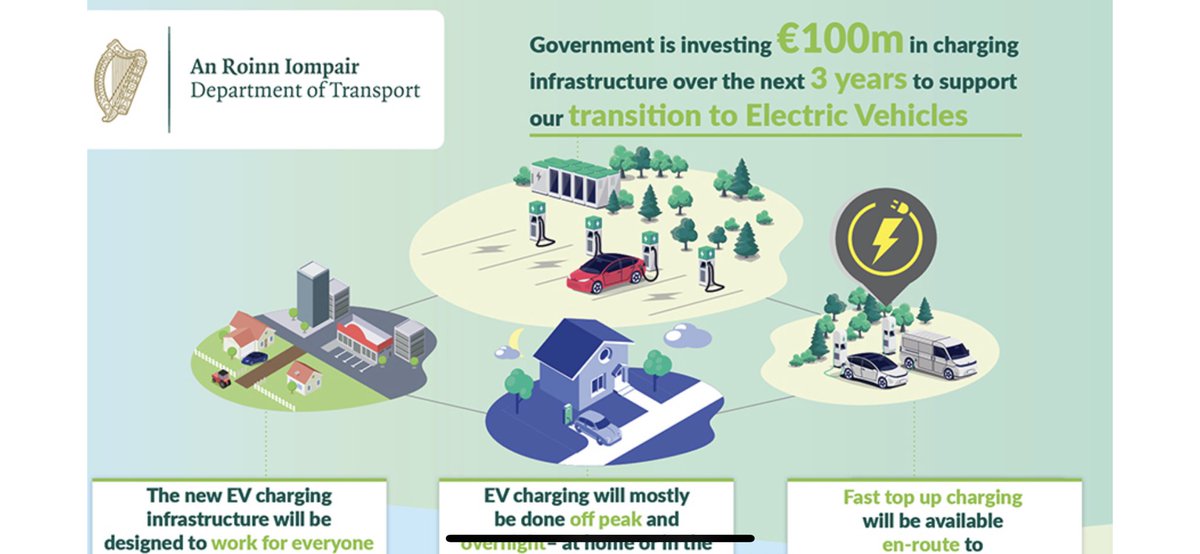 fergalbros's tweet photo. Hard to understand that @ElectricIreland who are Irelands largest electricity provider c50% of market, has stopped supplying home car electricity chargers.
How does this support the government agenda? @SEAI_ie @EamonRyan @Dept_Transport 🤔 https://t.co/TxLHfEfVYF