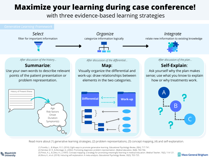 Rebecca Sternschein, MD (@rebeccasmd) on Twitter photo In honor of #July1st: an infographic I made <a href="/MaastrichtU/">Maastricht University</a> #MHPE on how to learn more from case conference! What's your favorite way to enhance #learning @ case conference? #MedEd @SubhaRamani <a href="/mededdoc/">Anthony R Artino Jr</a> <a href="/MHayes_MD/">Molly Hayes</a> @cdambrosio2 <a href="/basakcoruhUW/">Baลak รoruh</a> <a href="/BrighamBEI/">Brigham Education Institute</a> <a href="/KristinaDzara/">Kristina Dzara, PhD, MMSc</a> <a href="/pkritek/">Trish Kritek</a> In honor of #July1st: an infographic I made <a href="/MaastrichtU/">Maastricht University</a> #MHPE on how to learn more from case conference! What's your favorite way to enhance #learning @ case conference? #MedEd @SubhaRamani <a href="/mededdoc/">Anthony R Artino Jr</a> <a href="/MHayes_MD/">Molly Hayes</a> @cdambrosio2 <a href="/basakcoruhUW/">Baลak รoruh</a> <a href="/BrighamBEI/">Brigham Education Institute</a> <a href="/KristinaDzara/">Kristina Dzara, PhD, MMSc</a> <a href="/pkritek/">Trish Kritek</a>